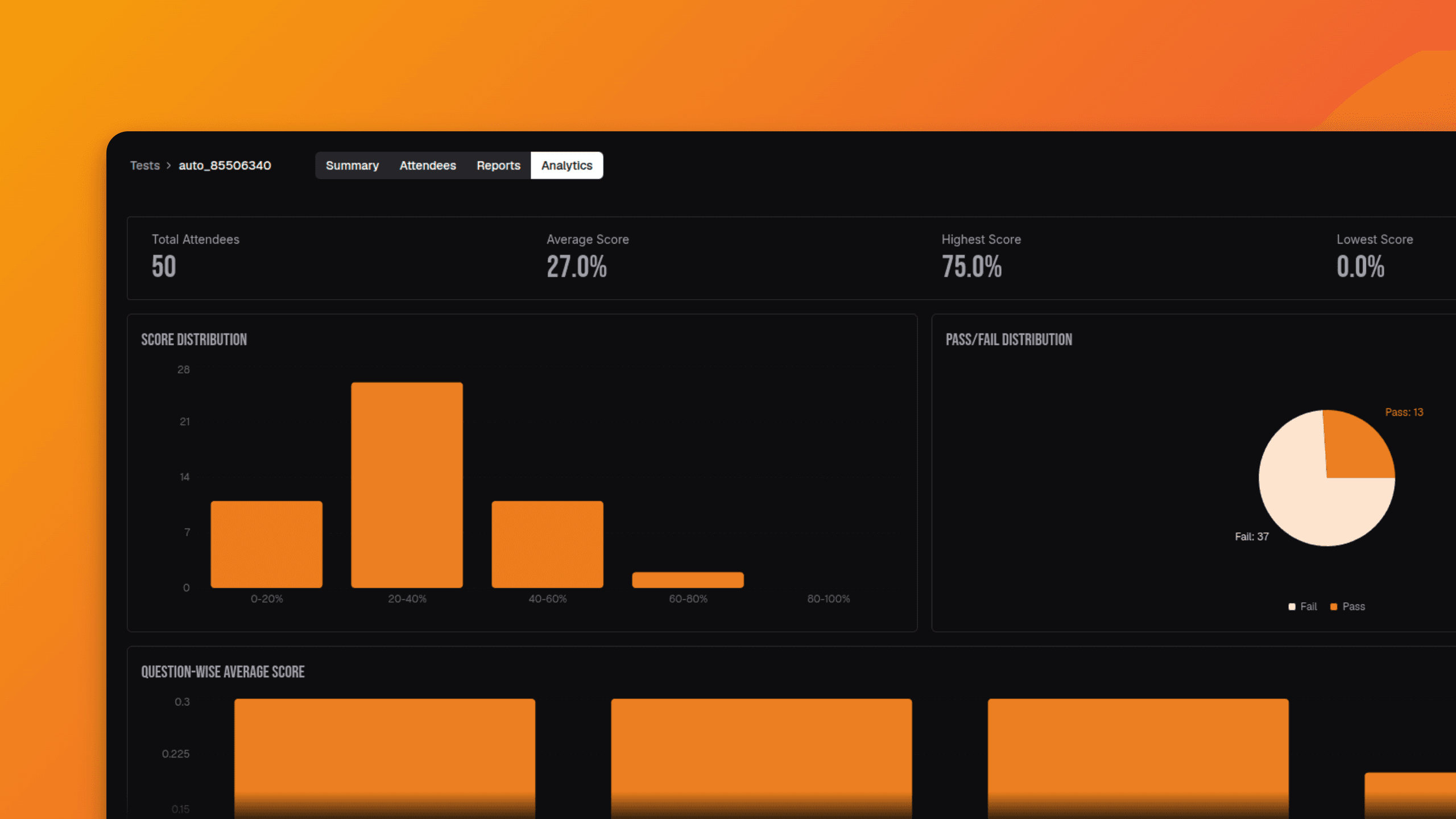 Analytics dashboard